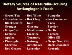 anti-angiogenicfoods
